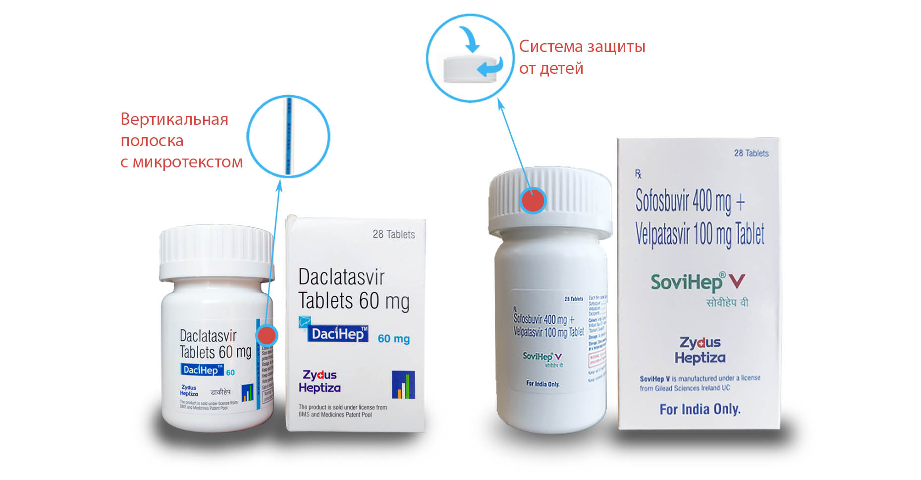 Zydus Heptiza - как проверить препарат на оригинальность